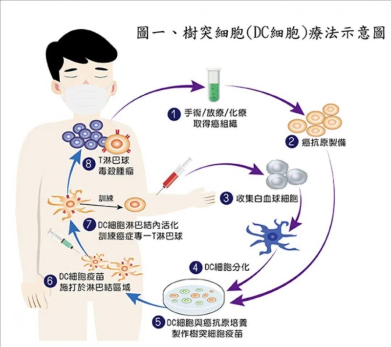 生物医药行业：生命科学的进步与未来