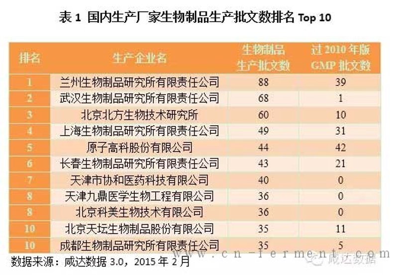 健康产品：引领未来的趋势
